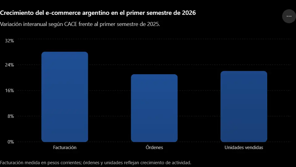 Cómo una página web puede potenciar las ventas de tu negocio en 2026